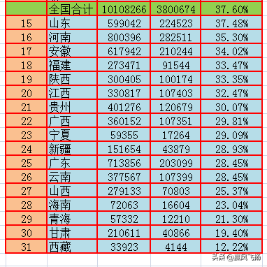 (离婚率省份排名)2018年离婚率各省排行，东北地区名列靠前，西藏最低  第3张