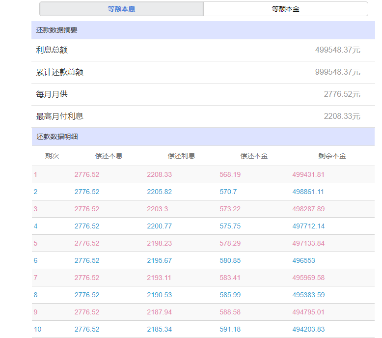 「购房贷款利率多少」个人购房贷款利率仅2.75%?房贷利率LPR，具体一年还多少利息  第5张