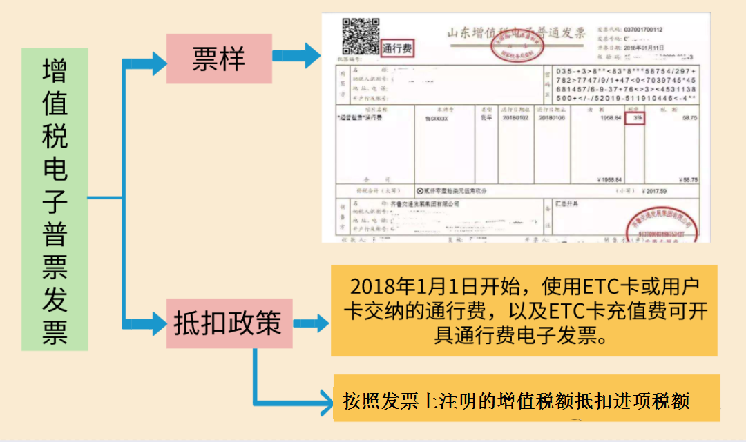 (扣税档次)我叫增值税，我又变了!12月起，这是最新全税率表和进项抵扣方式  第21张