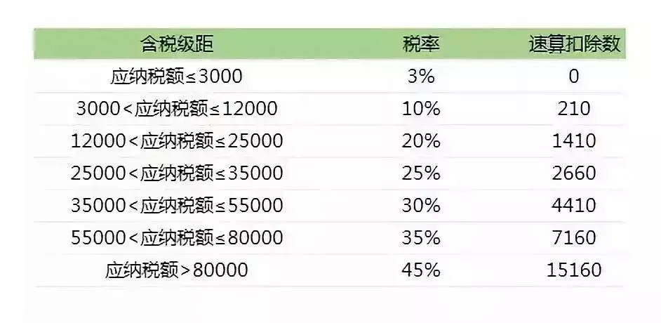 (年终绩效怎么扣税)公司年终奖怎么做账?税局明确了!1月1日起，奖金这样发能少缴税  第4张