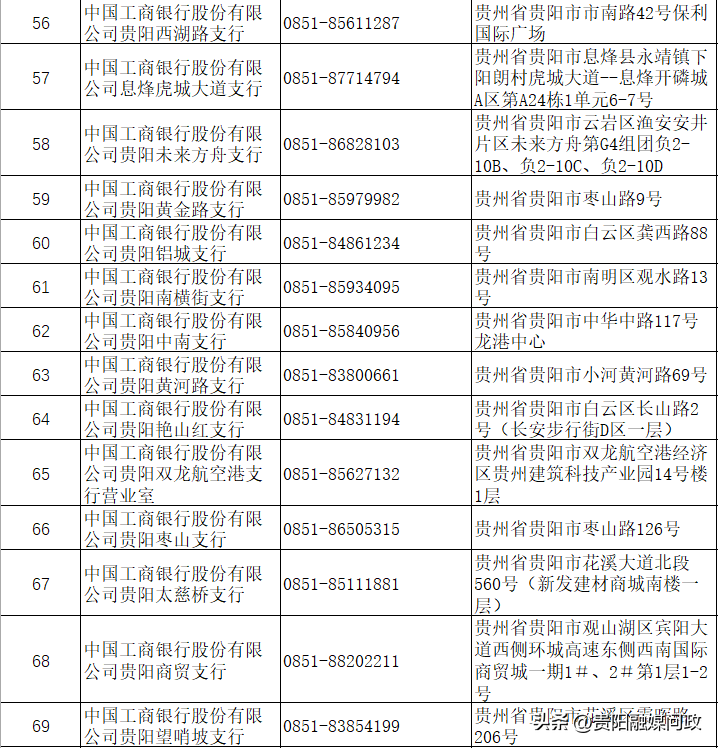 (新生儿社保卡怎么办理流程)新生儿社保卡可以这样办!@贵阳宝爸宝妈，84个办理点名单，速收藏!|融媒问政·市民关注  第7张