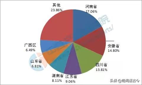 (中国人口排名县级排名一览表)全国人口超百万的大县排名，看看你的家乡排第几  第1张