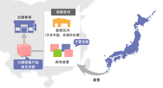 (保税区是什么意思)你知道保税区是什么意思吗?  第3张