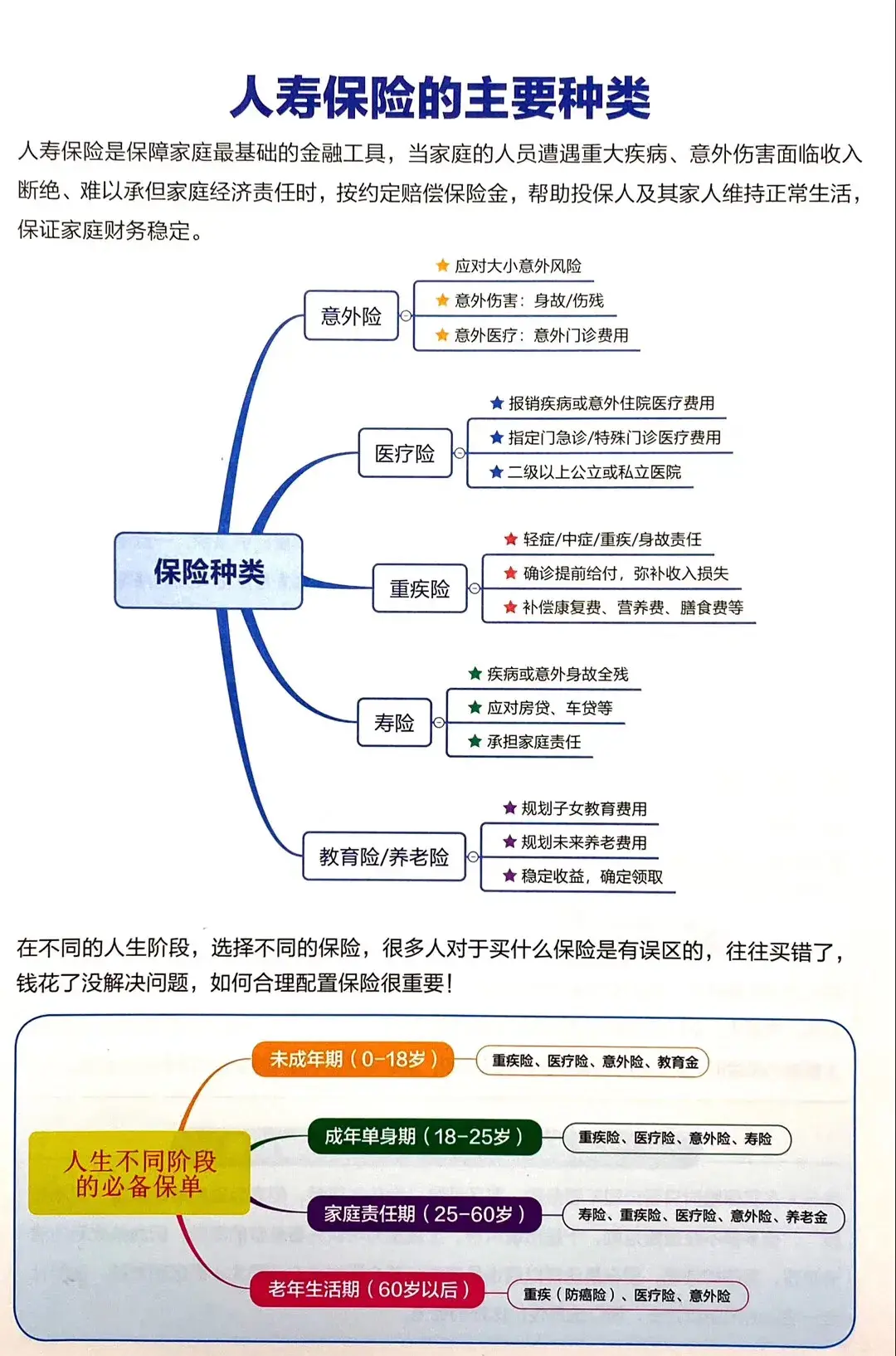 (寿险分类)每日一保:人寿保险的分类  第1张