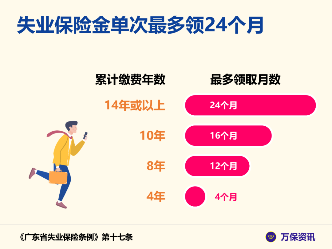 (断交社保医保卡能用吗)广州社保:辞职后，还能用医保卡看病吗?  第3张