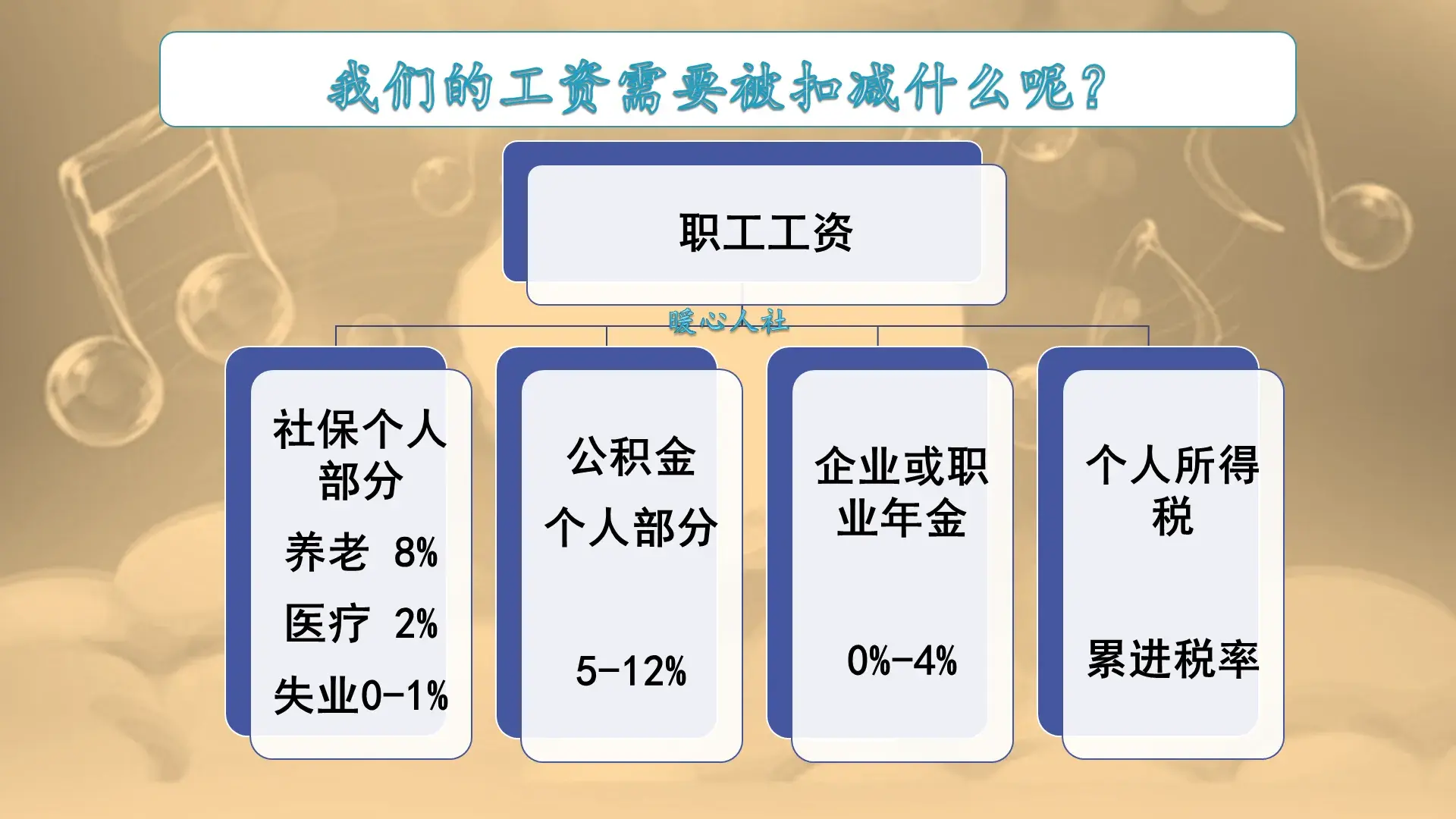 (4万工资扣多少税)工资一万元，个人需要缴纳多少税?有人能一分钱不交吗?  第2张