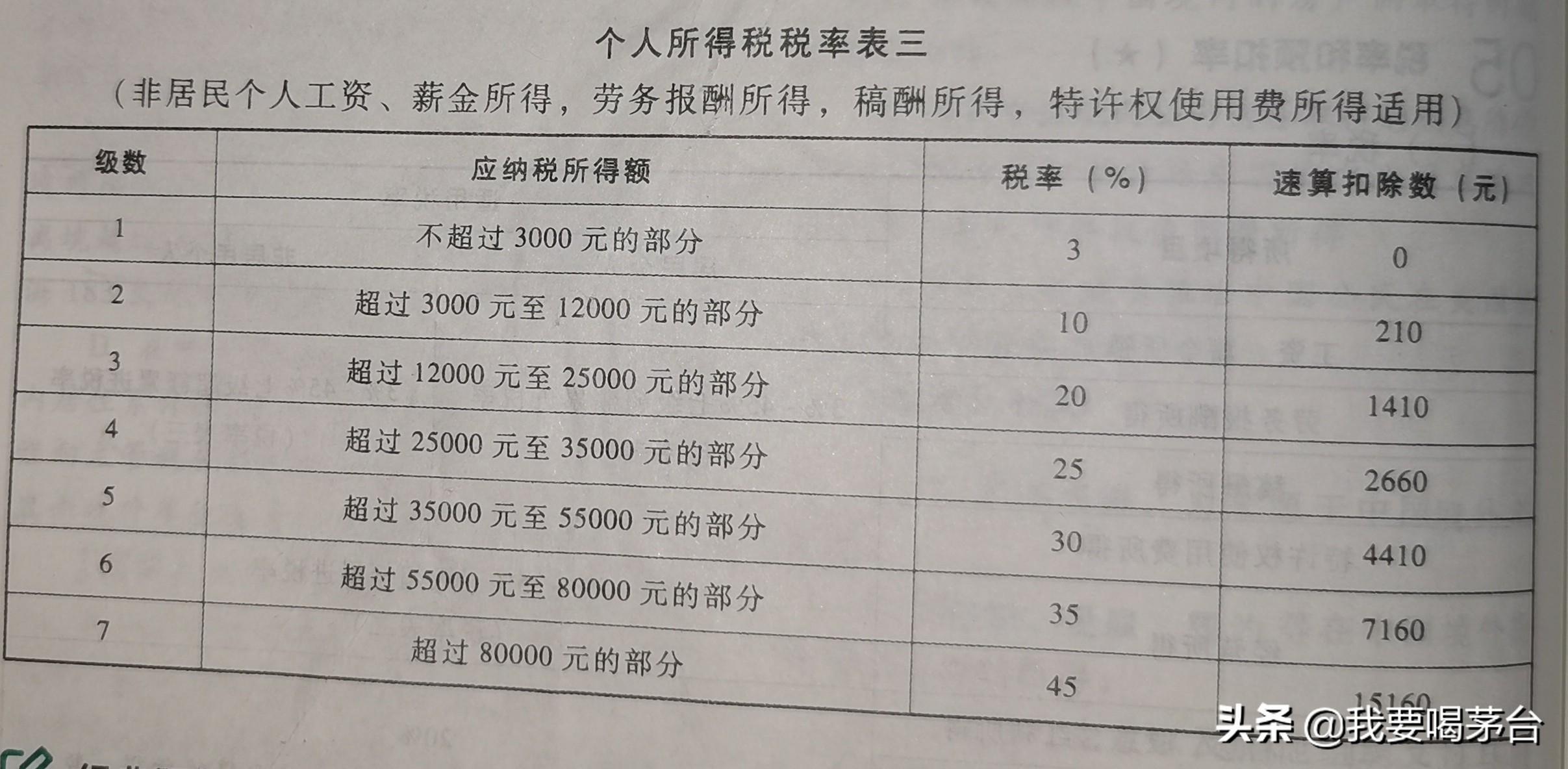 (扣税是怎么扣的)退休了，领取企业年金还要交个人所得税?这税是怎么扣的?  第2张