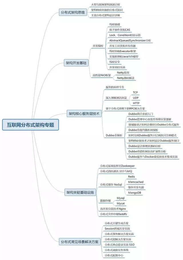 (程序员curd什么意思)面试了一个2年程序员，竟然只会curd，网友神回复!  第5张