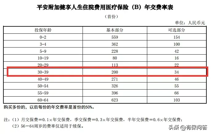 (健享人生)平安健享人生A/B，哪个瞬间，它它拯救你的世界  第5张