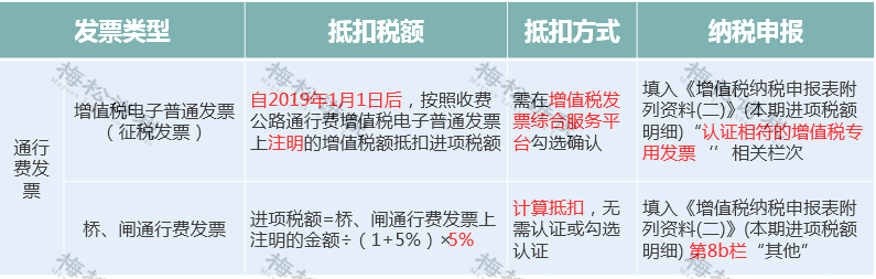 (扣税方式)我叫增值税!11月起，这是我的最新最全税率表和进项抵扣方式  第25张