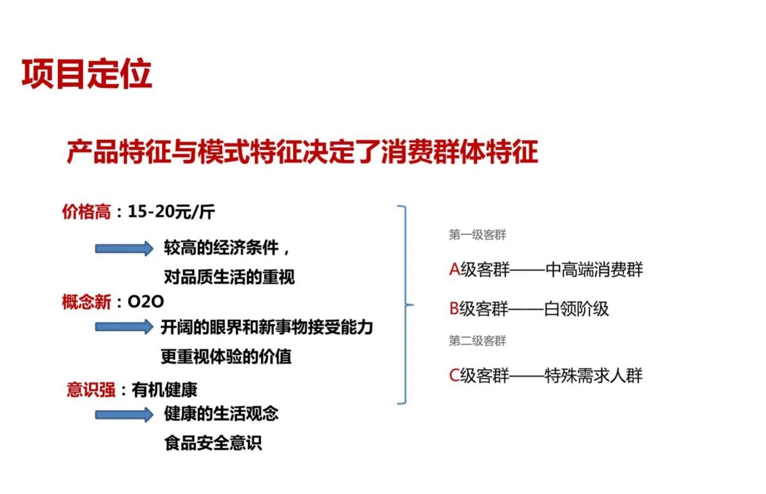 (新型农业创业项目)农业创业新项目全案(138页PPT)  第18张