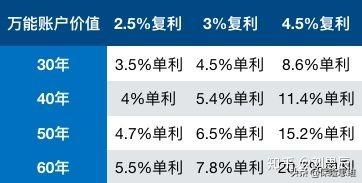 (标准普尔家庭资产象限图)分享 | 详解标准普尔家庭资产象限图--你有一笔安全的钱吗?  第2张