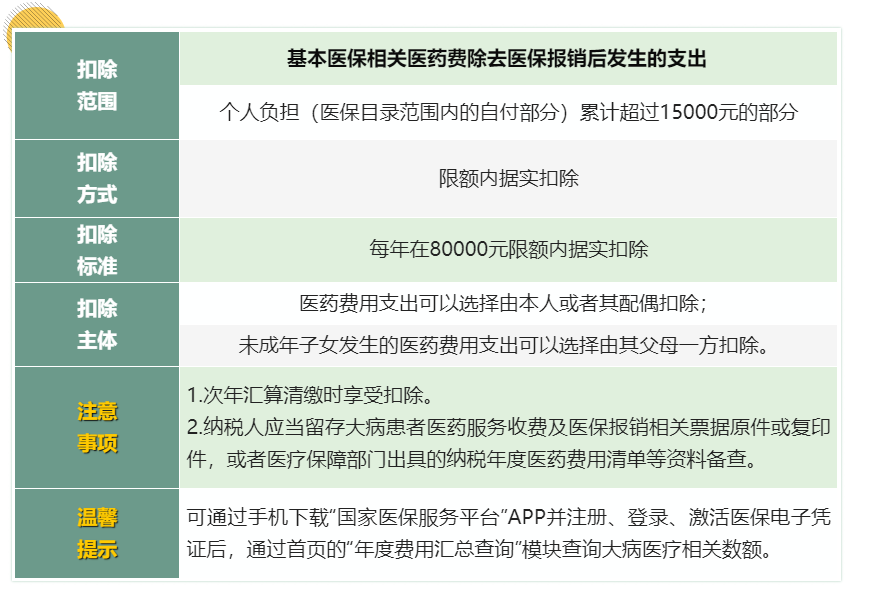 (5000扣多少税)工资超过5000元的个人所得税的7项专项附加扣除分别是哪些你知吗  第3张