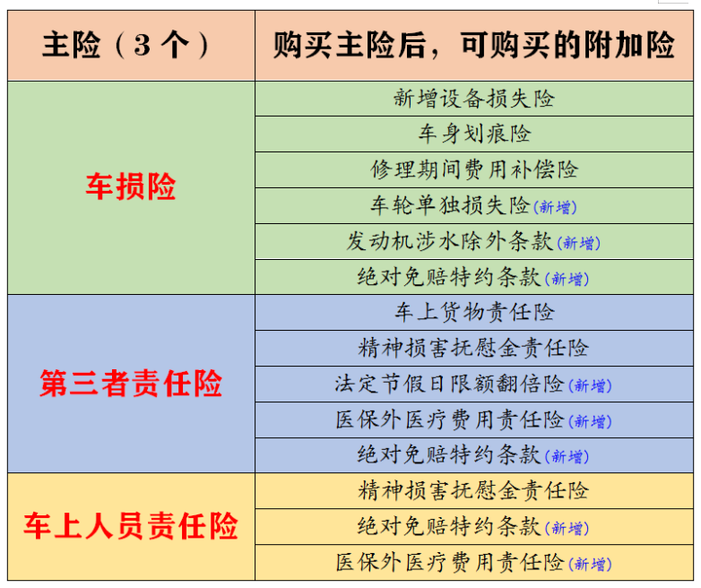 (汽车商业险)大白话说汽车商业保险:保什么，怎么赔，注意哪些，车险该买哪些  第1张