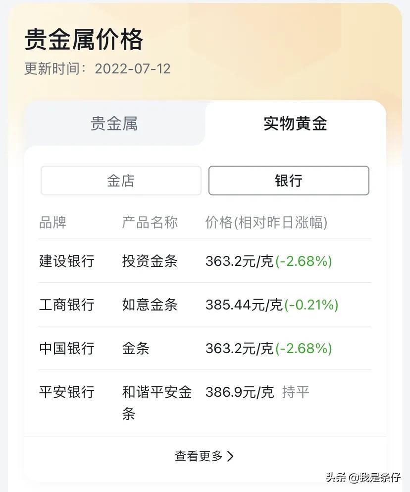 黄金买卖，个人投资黄金最合适的买/卖渠道  第3张