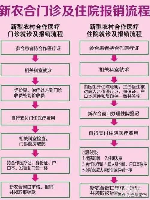 (农村合作医疗保险)新农村合作医疗“十年涨了35倍”,断缴率超2%,还要继续吗?  第5张