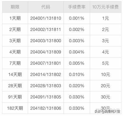 国债逆回购手续费，手把手教你国债逆回购  第6张