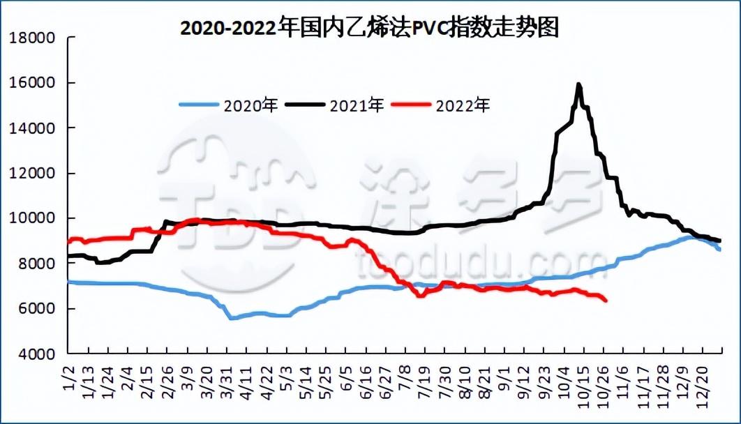 (pvc期货)PVC:期货积重难返午后创新低 上冲乏力昨日重现 现货继续弱势回落  第5张