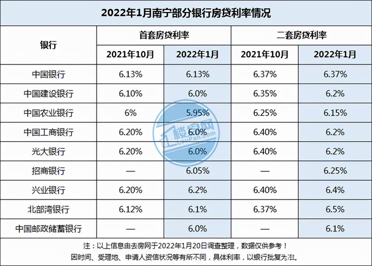 「房贷选哪家银行」房贷一般选哪家银行?  第3张