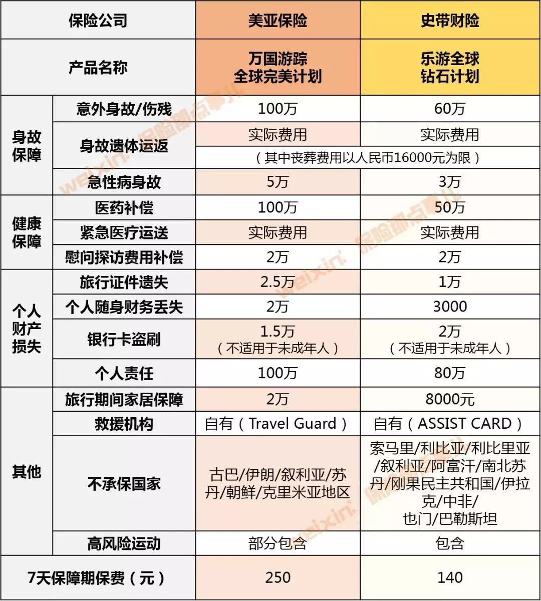 (购买旅游意外险)旅游意外险怎么买?看这里  第15张