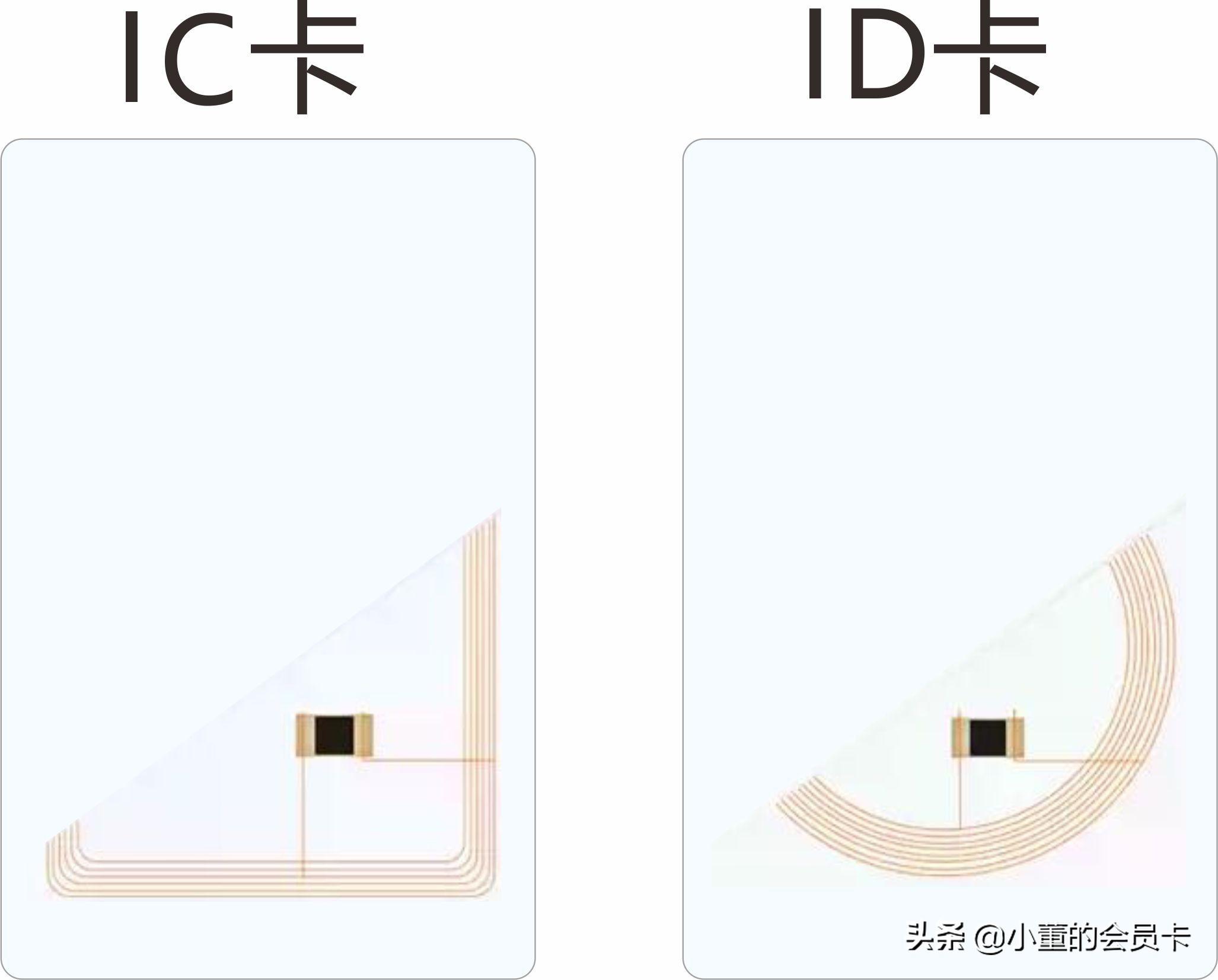 IC卡与ID卡的区别是什么?(什么是ic卡)  第3张