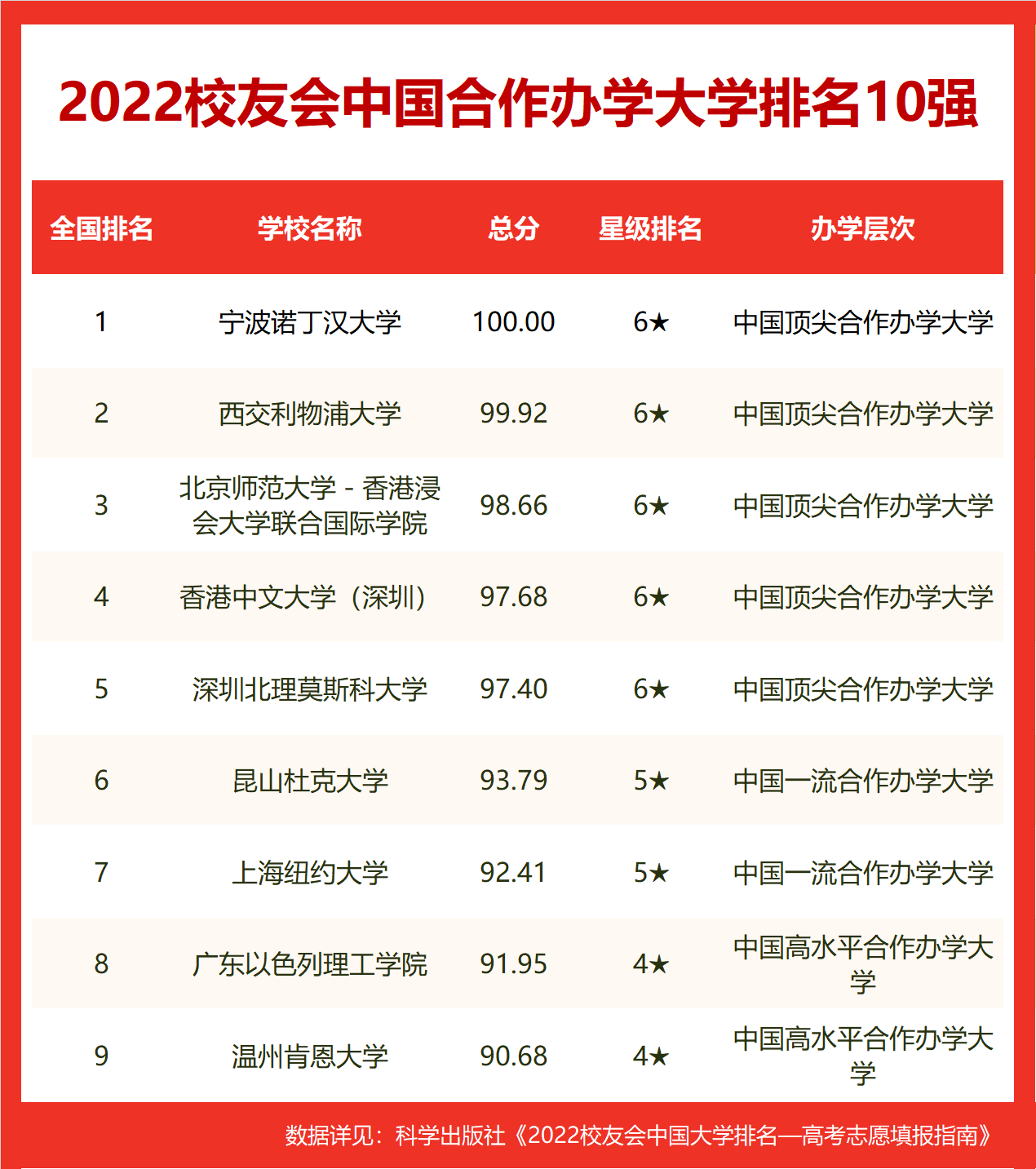 校友会2022中国公安警察类大学排名，中国人民公安大学稳居冠军(中国警校排名大全)  第11张