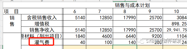 (创业启动资金的获取途径)SYB课后练习题:练习37 陈立华的启动资金(教师讲解)  第7张