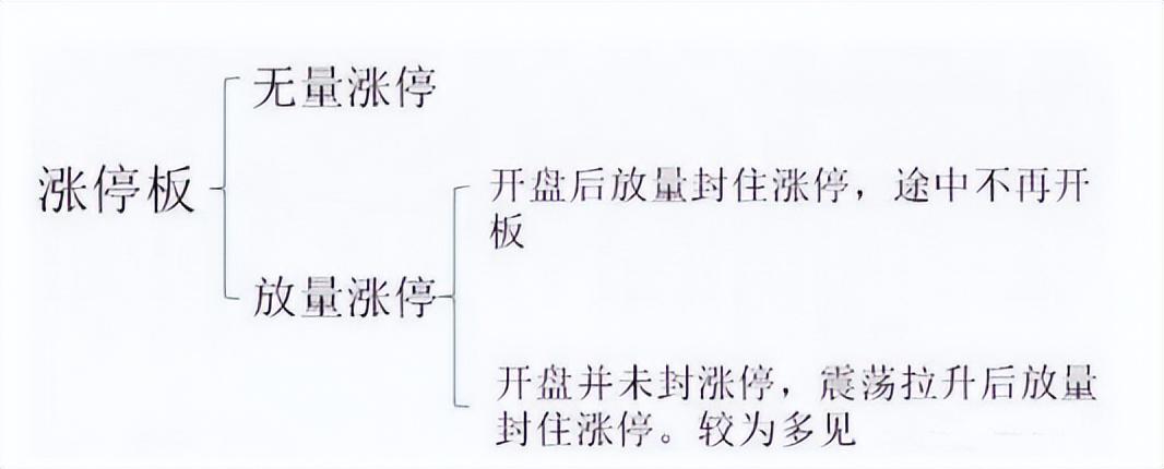 (放量涨停)当你把“无量涨停”与“放量涨停”搞清楚了，你就是会赚钱的人了  第2张