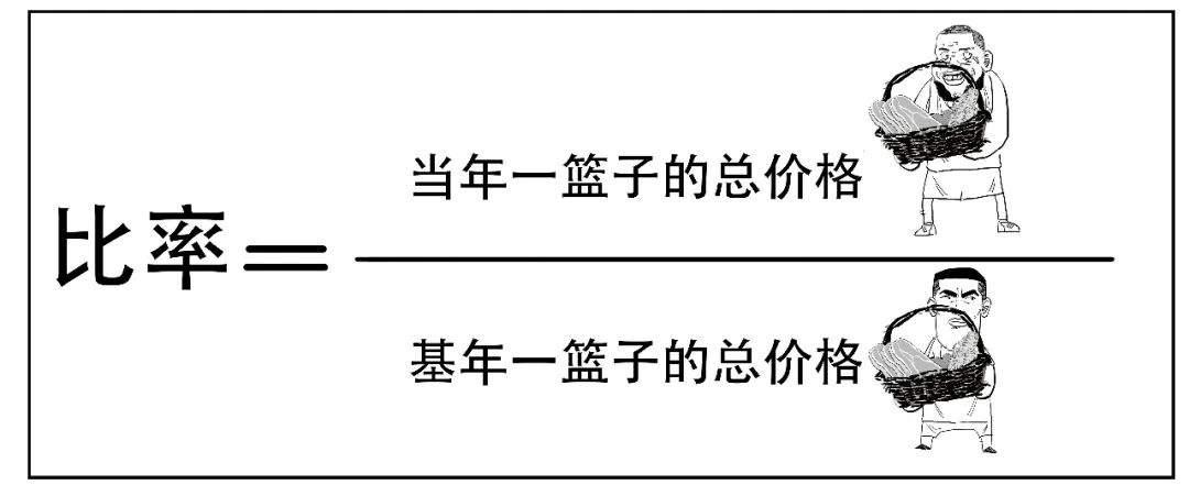 (cpi是什么意思)美国通胀“爆表”了，那么CPI到底是什么意思?  第24张