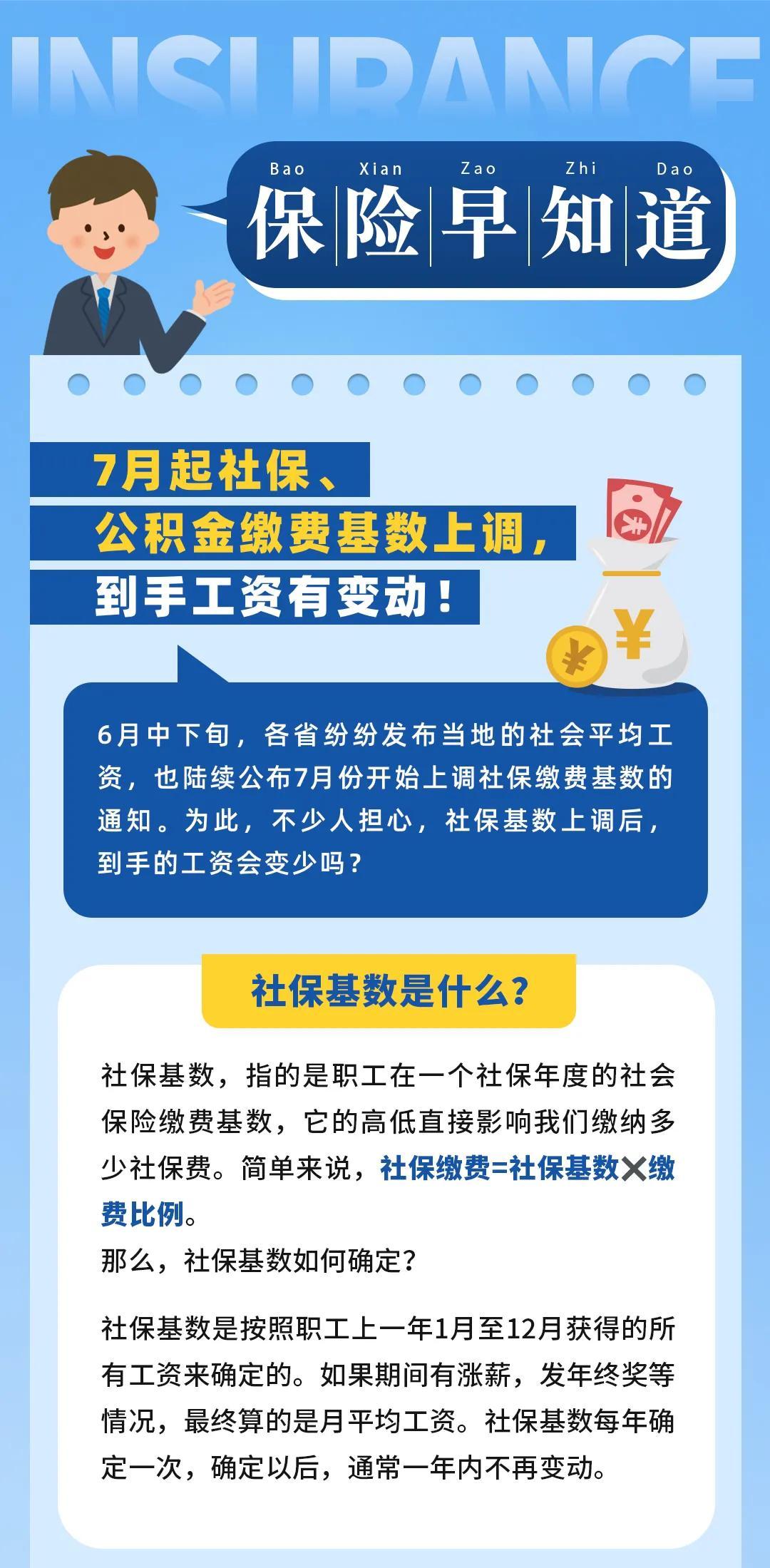 「公积金缴存基数上调意味着什么」7月起社保、公积金缴费基数上调，到手工资有变动  第1张