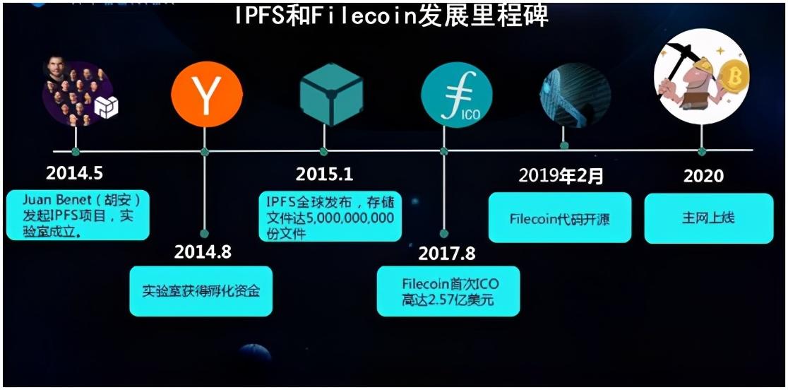 (什么是矿机)什么是ipfs?关于ipfs矿机你又了解多少?  第2张