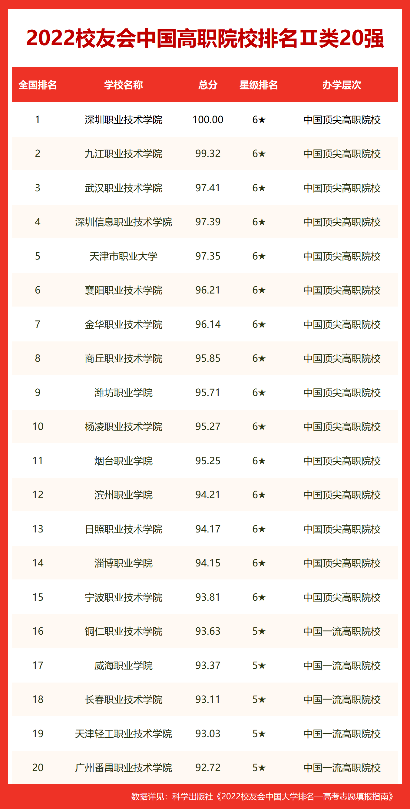 校友会2022中国公安警察类大学排名，中国人民公安大学稳居冠军(中国警校排名大全)  第14张