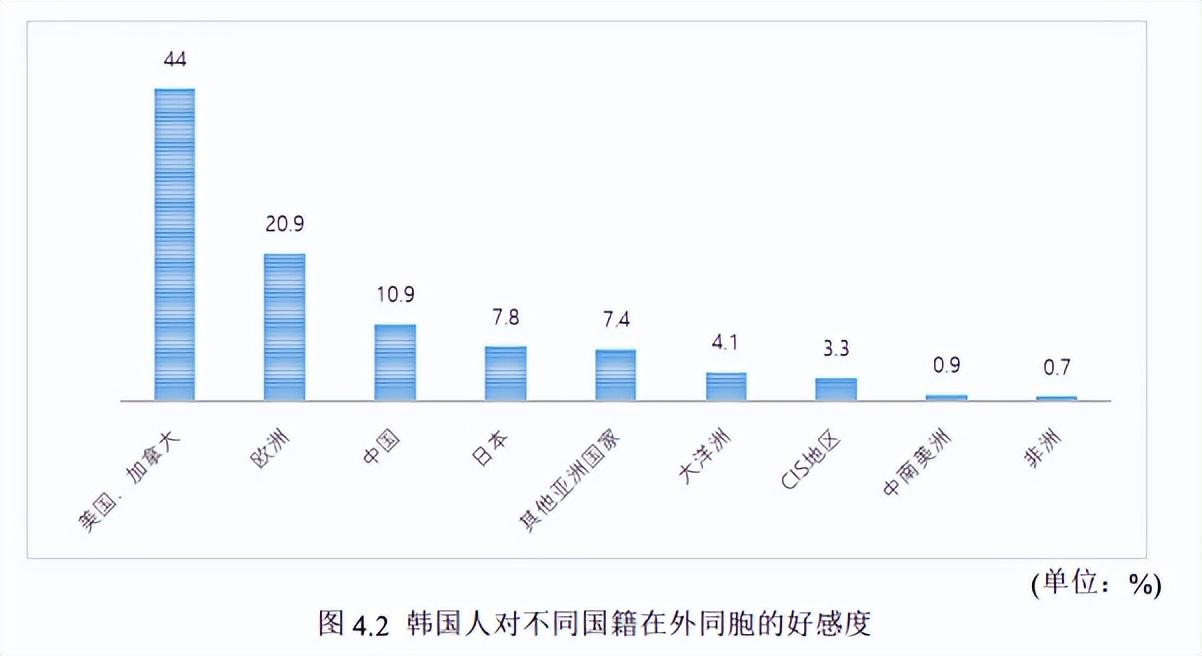 (朝鲜族移民韩国)韩国学者:韩国社会长期歧视中国朝鲜族，他们也越来越讨厌韩国  第5张