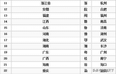 （中国各省简称）中国各省简称和省会你都知道吗，别再搞错了  第2张