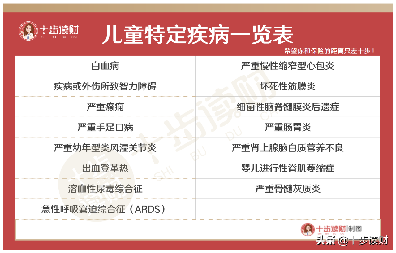 (平安重疾险)平安重疾险全线整理，这两款最值得买  第5张