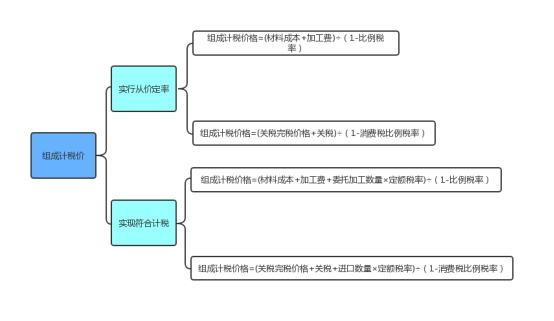 (价外税和价内税的区别)“价内税”和“价外税”有什么区别?什么是价税分离?  第3张