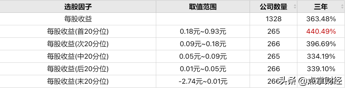 (每股收益)每股收益越高越好吗?  第3张