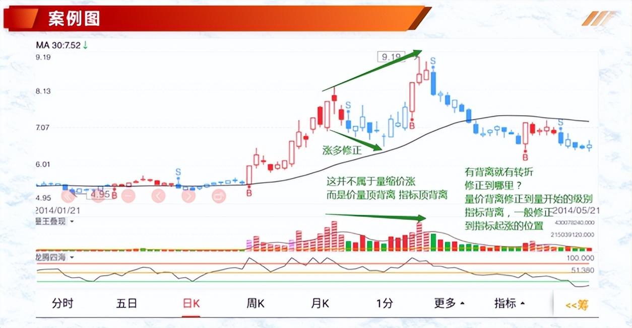 (价跌量增)投资基础知识分享 :七种价量结构(一)  第7张