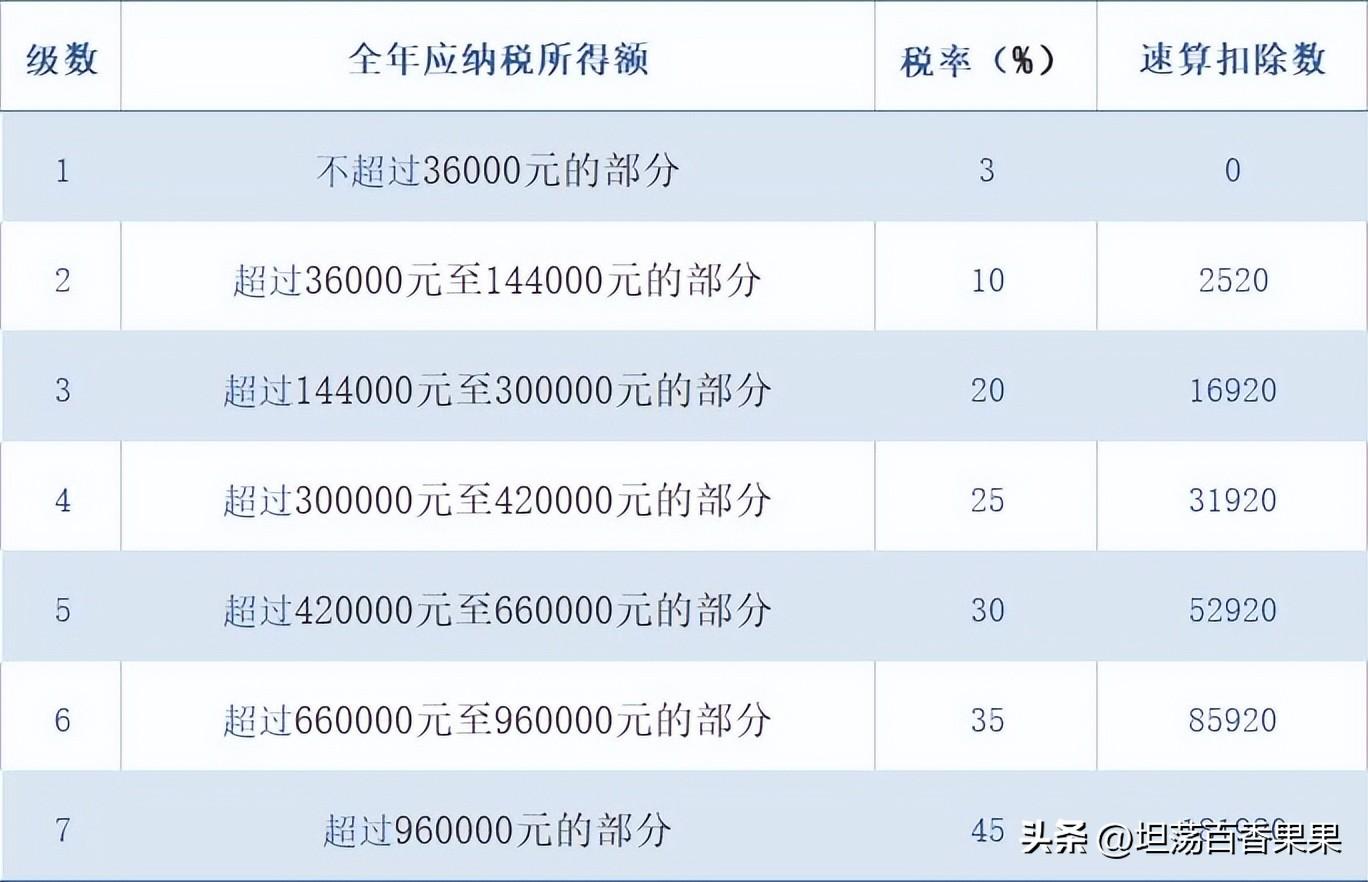 (个人所得税怎么算)个人所得税是怎么算的?  第1张