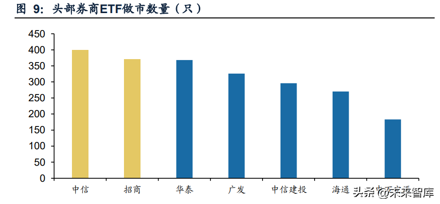 (证券机构)证券行业专题研究报告:机构业务，头部券商新赛道  第4张