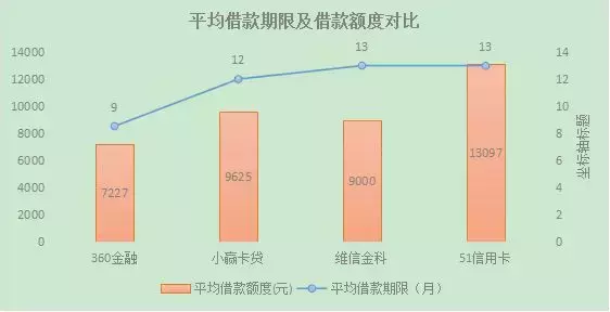 揭秘360金融、小赢科技、51信用卡、维信金科的信用卡代偿业务(小伍钱包)  第10张