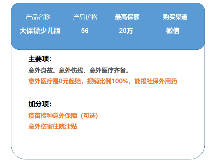 一般意外险，全面测评48款少儿意外险，选出2020年初的性价比之王  第3张