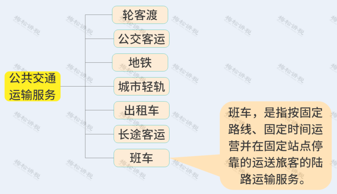 (扣税方式)我叫增值税!11月起，这是我的最新最全税率表和进项抵扣方式  第4张