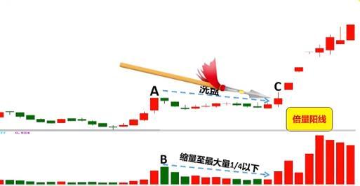 涨停回马枪，涨停回马枪，遇见这样的票请大胆买  第3张