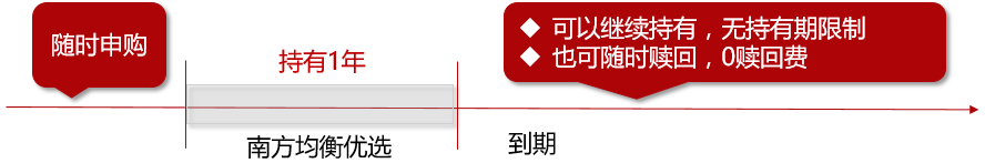 (平衡基金)从扁鹊三兄弟的故事，聊聊被低估的平衡混合型基金  第10张