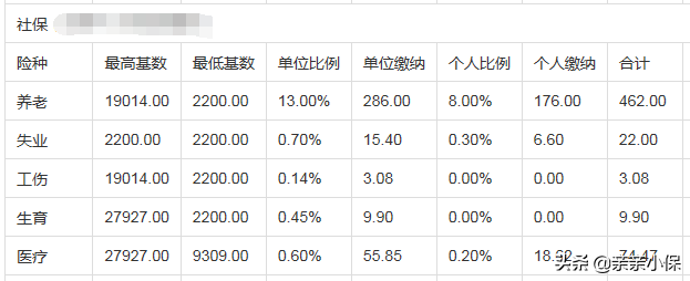 (二档社保交多少钱)深圳二档社保交多少钱?  第1张