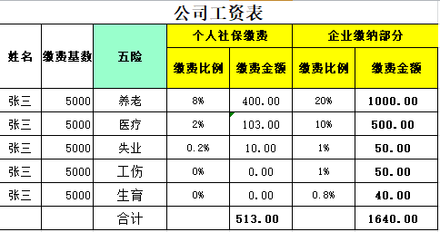 「公积金交多交少的区别」社保是多交好还是少交好?这篇文章教你算明白五险一金的账  第2张