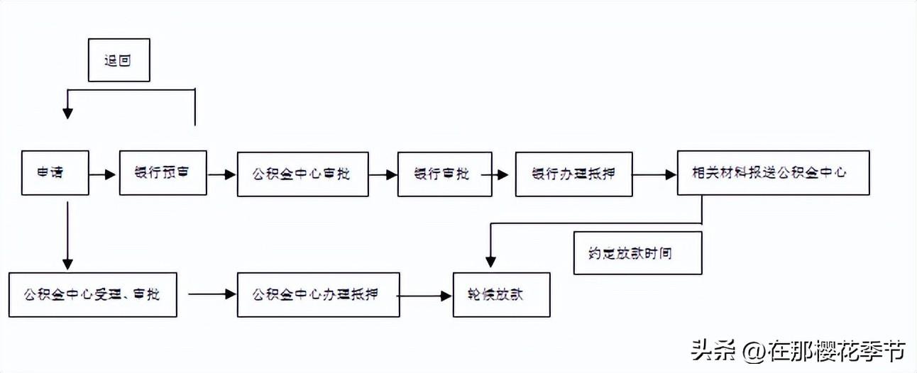 「赣州公积金贷款利率」赣州三孩家庭公积金贷款额度增加!开通二手房组合贷!还有……  第1张