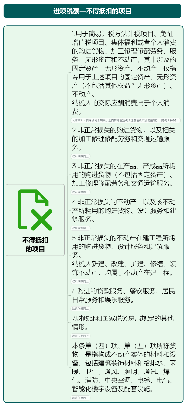 (扣税档次)我叫增值税，我又变了!12月起，这是最新全税率表和进项抵扣方式  第16张