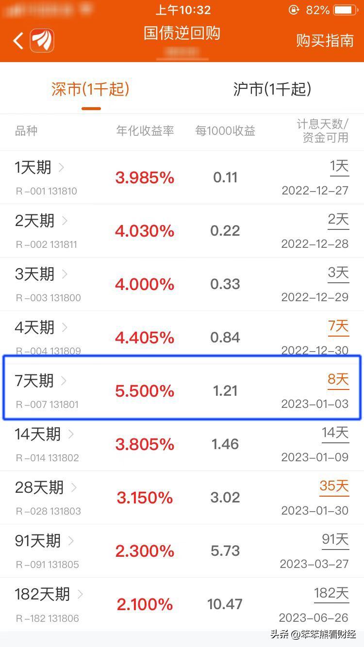 (国债逆回购手续费)国债逆回购:7天期年化收益率5.5%的国债逆回购来啦，赶紧行动!  第3张